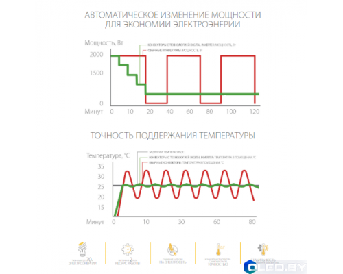 Модуль отопительный электрического конвектора Ballu BEC/EVU-2000