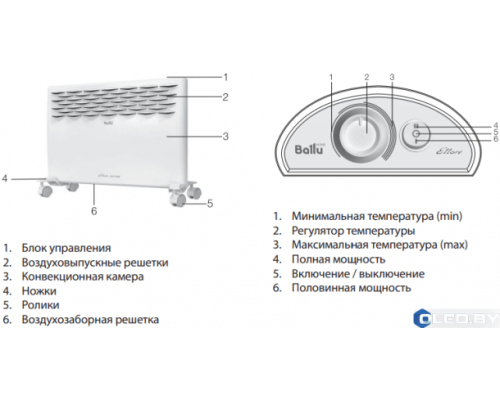 Электрический Конвектор Ballu BEC/ETMR-1000