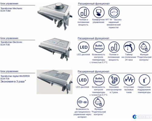 Конвектор Transformer System ECH/AG2-1500T