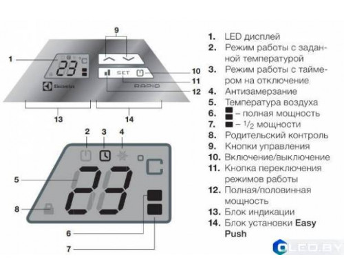 Конвектор Electrolux EIH/AG2-2000E