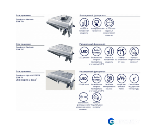Конвектор Transformer System ECH/AG2-1000T