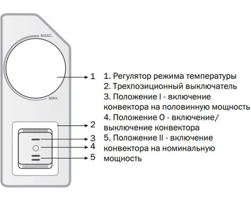 Конвектор ZILON ZHC-2000 SR3.0