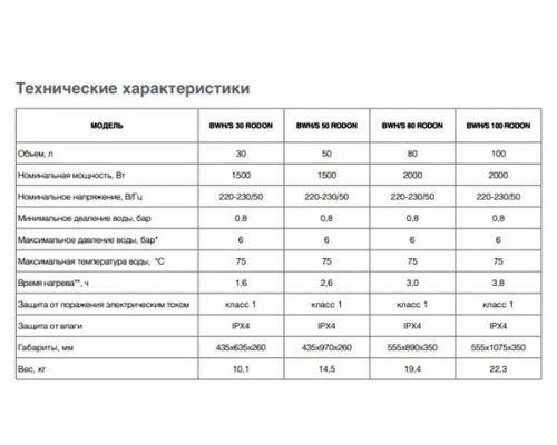 Водонагреватель Ballu BWH/S 80 RODON