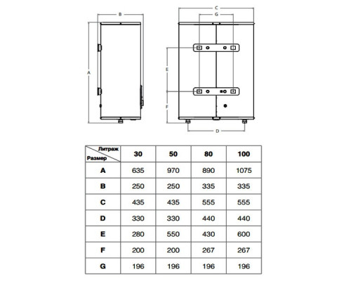 Водонагреватель Ballu BWH/S 80 RODON
