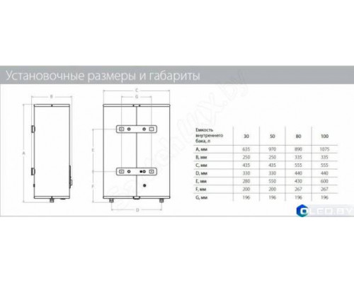 Водонагреватель Ballu BWH/S 50 RODON