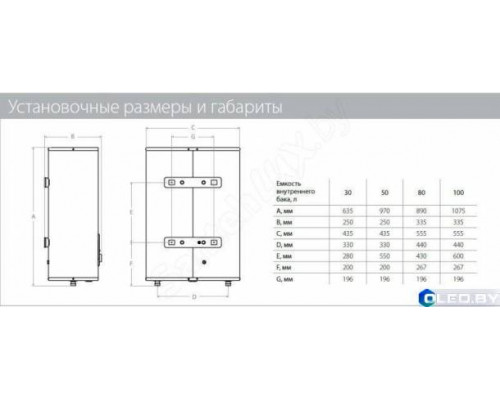 Водонагреватель Ballu BWH/S 50 RODON