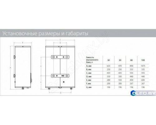 Водонагреватель Ballu BWH/S 50 RODON