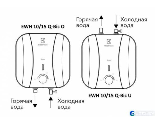 Водонагреватель Electrolux EWH 15 Q-bic O