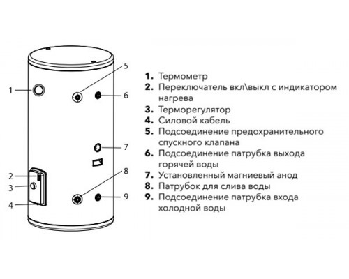Водонагреватель Electrolux EWH 200 AXIOmatic PROFF