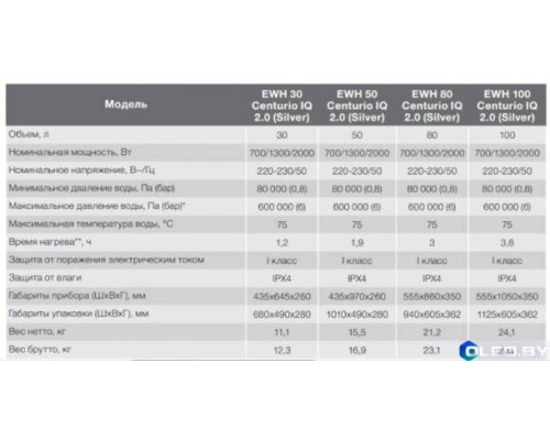 Водонагреватель Electrolux EWH 100 Centurio IQ 2.0 Silver