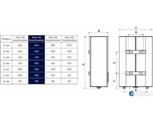 Водонагреватель Electrolux EWH 50 SmartInverter