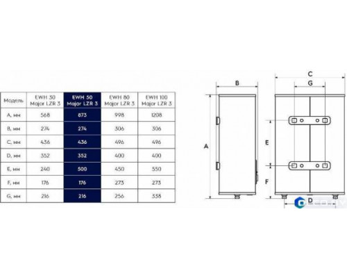Водонагреватель Electrolux EWH 50 Major LZR 3