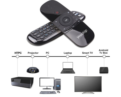 Пульт - аэромышь W1, клавиатура