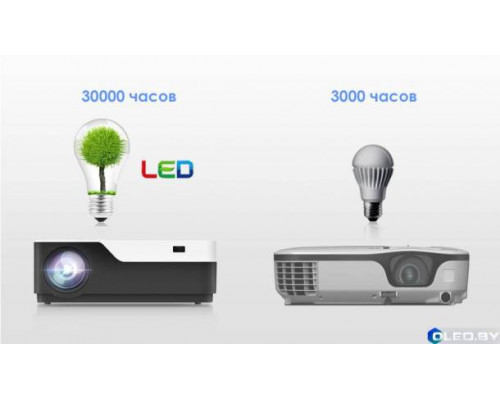 LED Проектор Android MStar M18