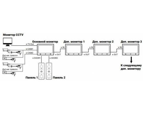 Видеодомофон CTV-M2703