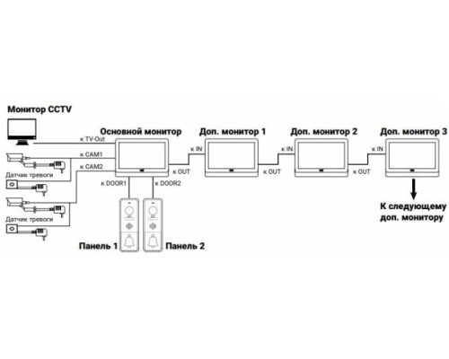 Видеодомофон CTV-M4902