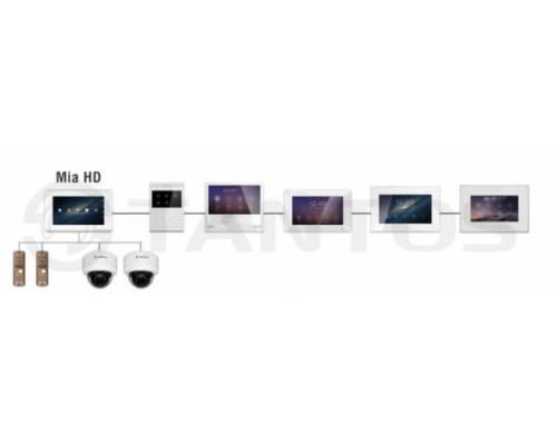 Видеодомофон Tantos Mia HD