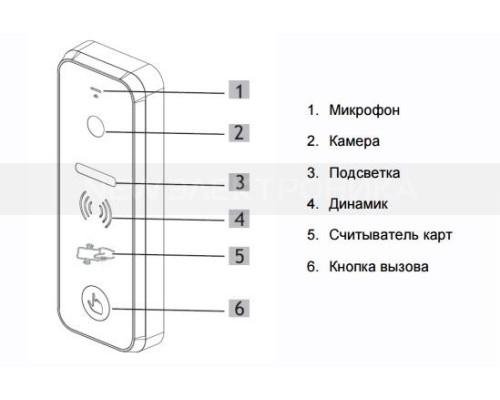 Вызывная панель Tantos iPanel 2 WG