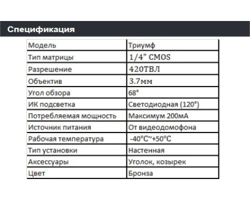 Вызывная панель Arsenal Триумф FHD