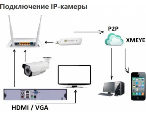 Видеокамера IP 2Mp Longse LS-IP200/93 Starvis