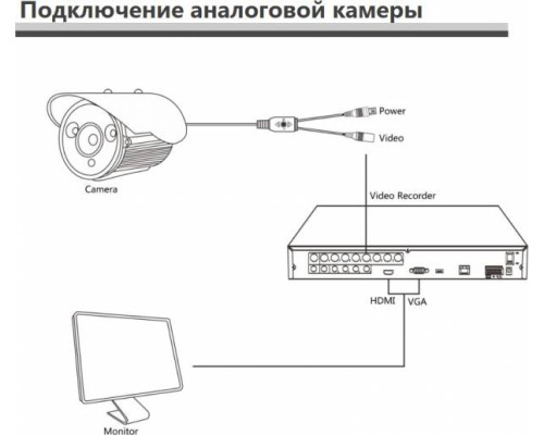 Видеокамера IP 5Mp Longse LS-IP503/42
