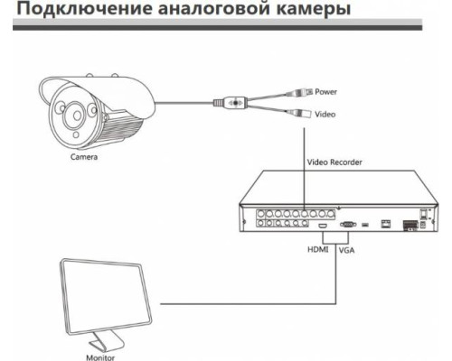 Видеокамера IP 5Mp Longse LS-IP503/61