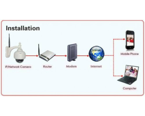 IP видеокамера EasyN H3-V10R