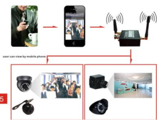 Модуль для видеокамер ENC EC-160GS