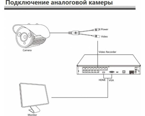 Видеокамера HD 2Mp Longse LS-AHD203/40