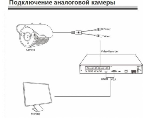 Видеокамера HD 2Mp Longse LS-AHD203/62-2812