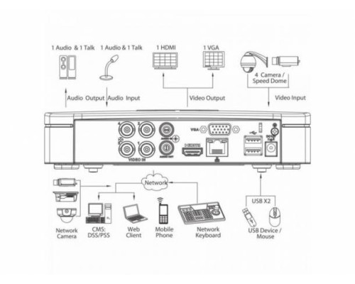 Комплект видеонаблюдения уличный 2 камеры Longse