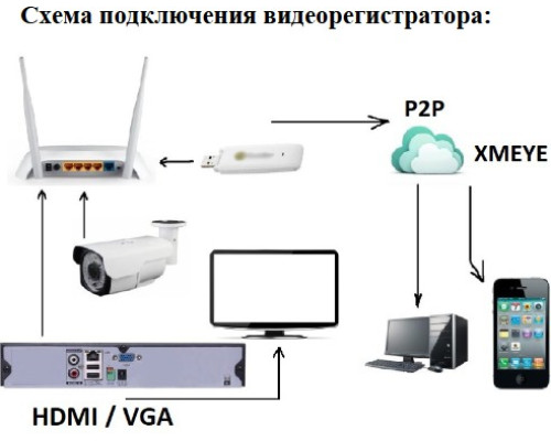 Видеорегистратор IP 9 каналов LS-N0009-5M