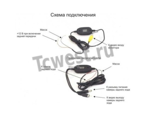 Комплект беспроводного оборудования для передачи видеосигнала XPX WRT-601